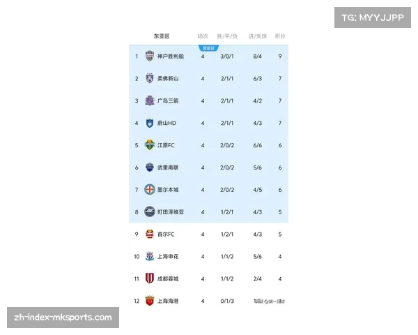 亚冠联赛阶段比赛节奏紧凑 对球员体能提出更高要求